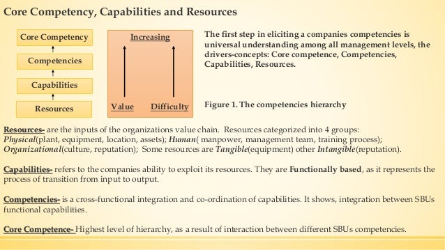 core competency analysis core competencies in strategic management ppt